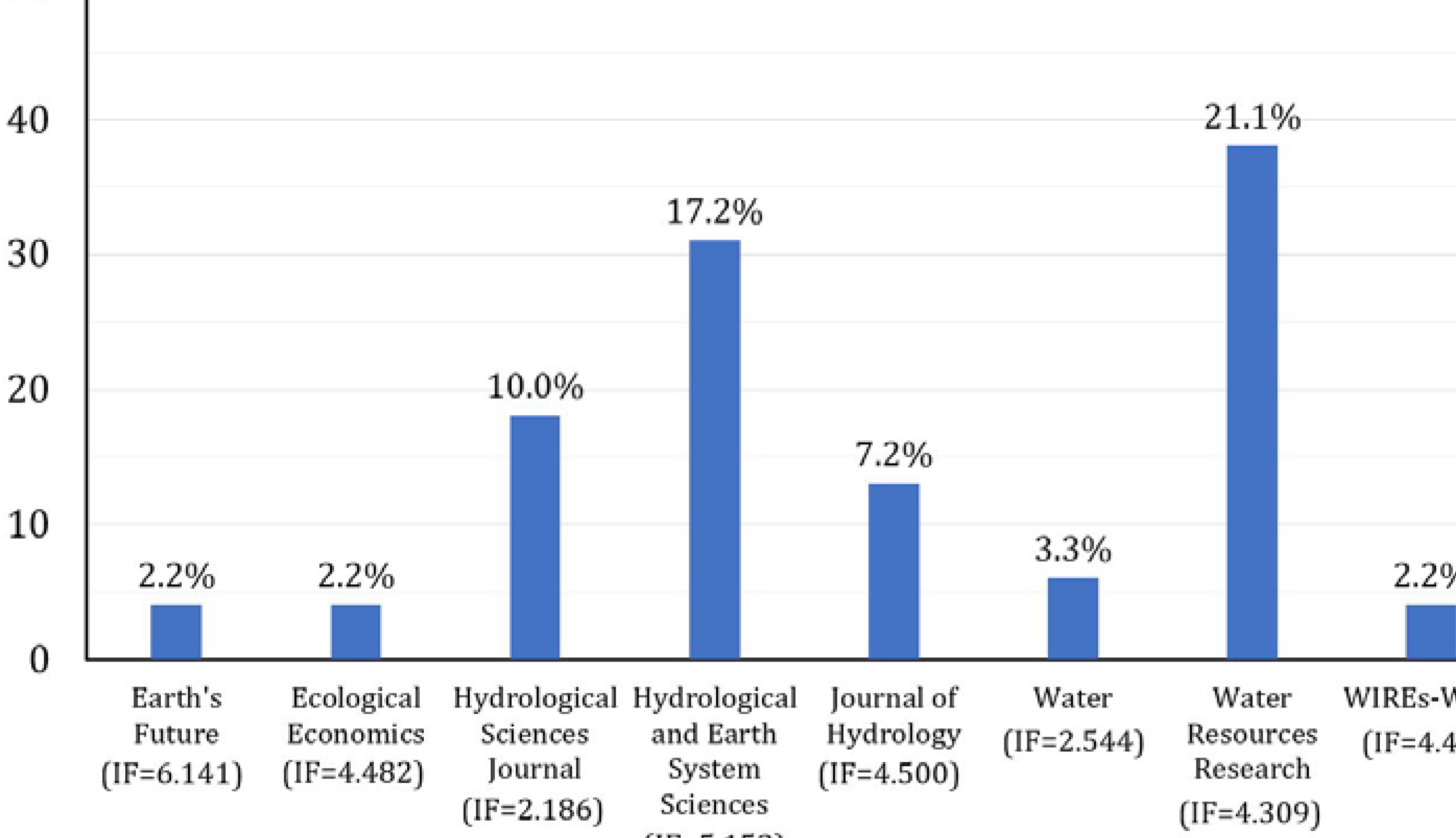 Mastering the Water License Process: A Comprehensive Guide