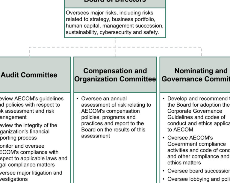 Maximize Compliance: A Guide to Computershare Self-Certification