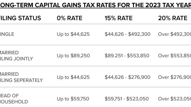 Maximize Profits: Understanding Investment Property Capital Gains Tax