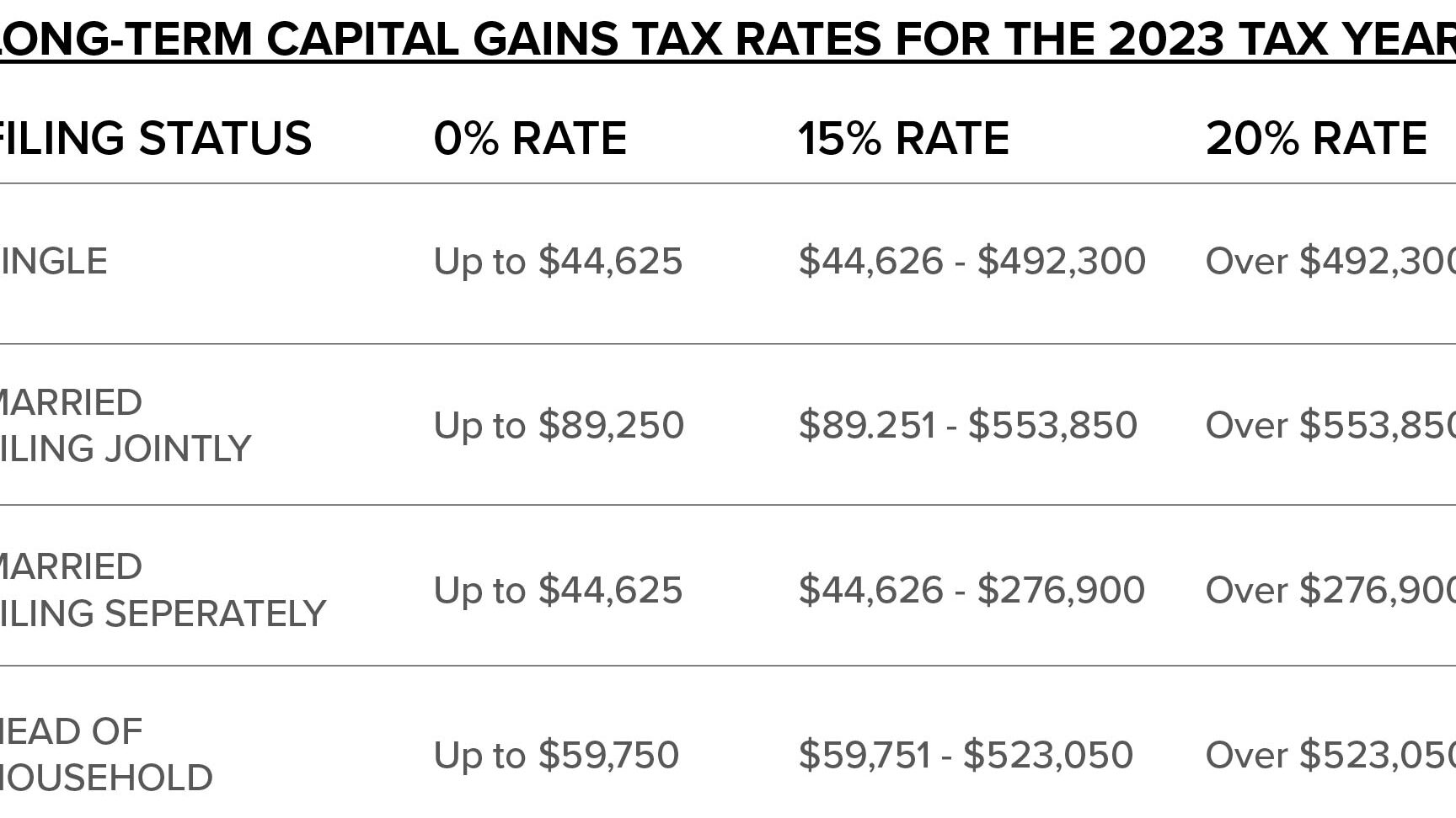 Maximize Profits: Understanding Investment Property Capital Gains Tax