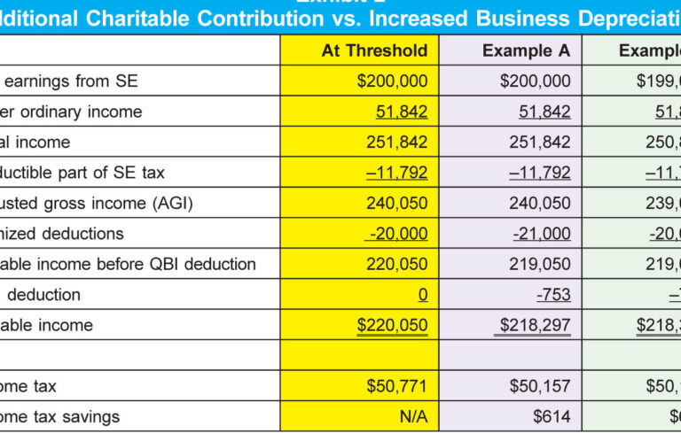 Maximize Savings: New Jobs Payroll Tax Credit Explained