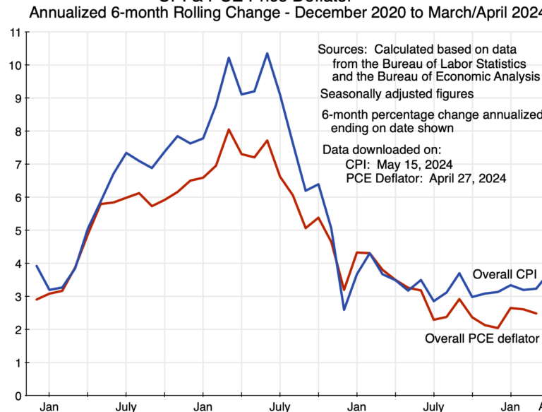 Maximize Savings: Understanding Estimated Notional Tax Impact