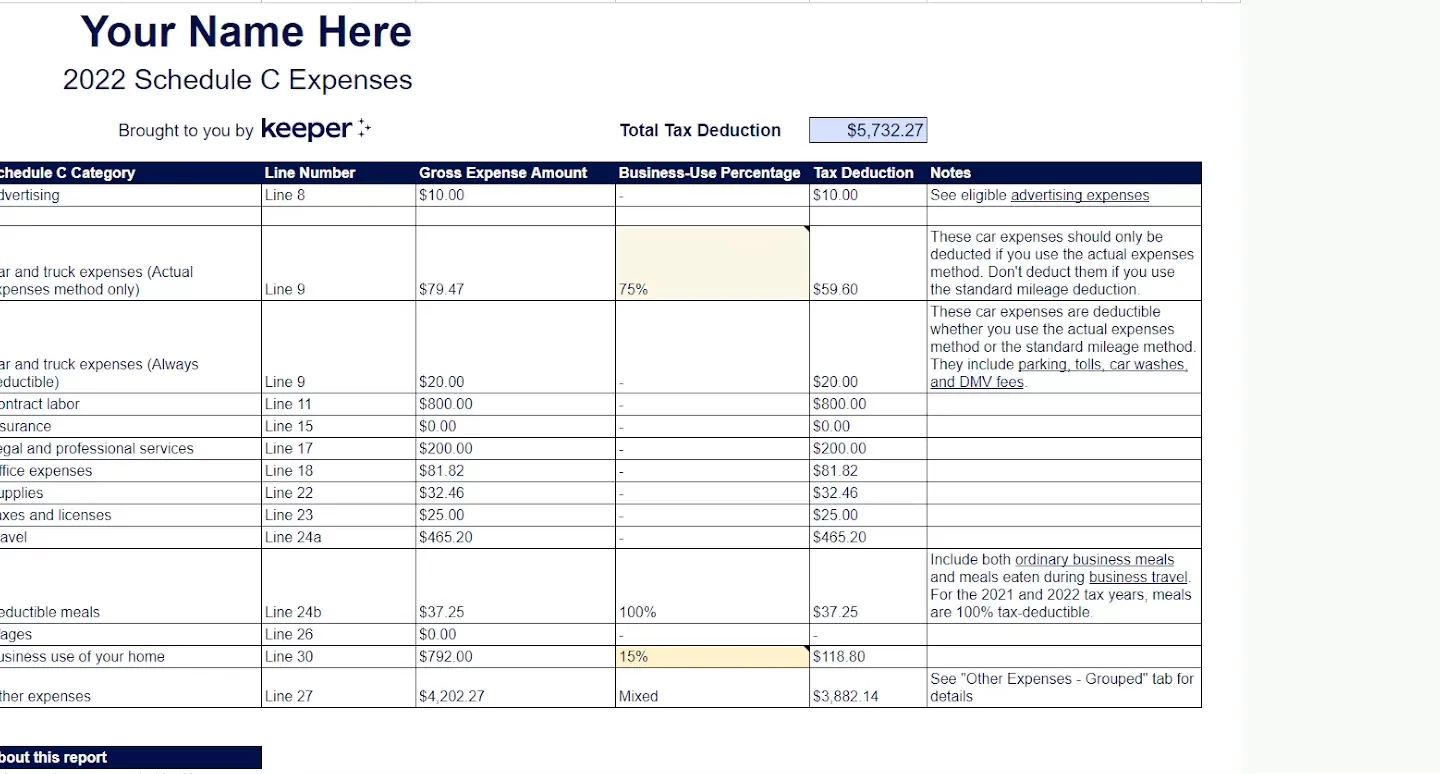 Maximize Savings: Unveiling Payroll Tax Exemptions for Contractors