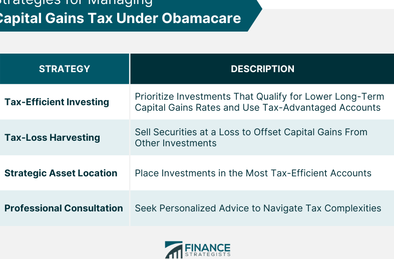 Maximize Savings with Capital Gains Tax Depreciation Strategies
