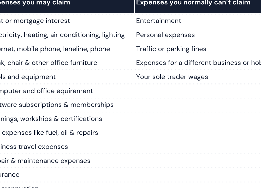 Maximize Tax Deductions: Essential Expenses for Sole Traders