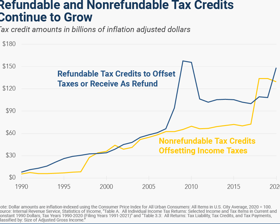 Maximize Tax Savings: Non-Refundable Offsets for Low to Middle Income ...