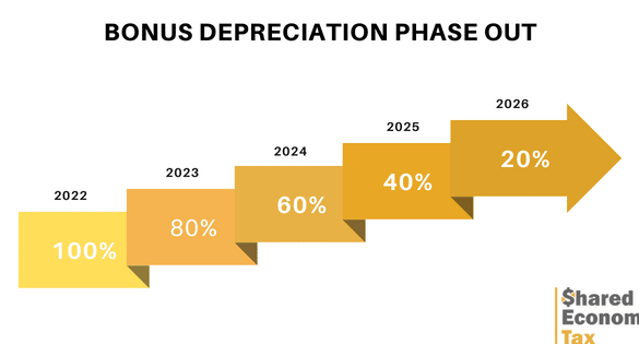 Maximize Tax Savings with Expert Brisbane Depreciation Strategies