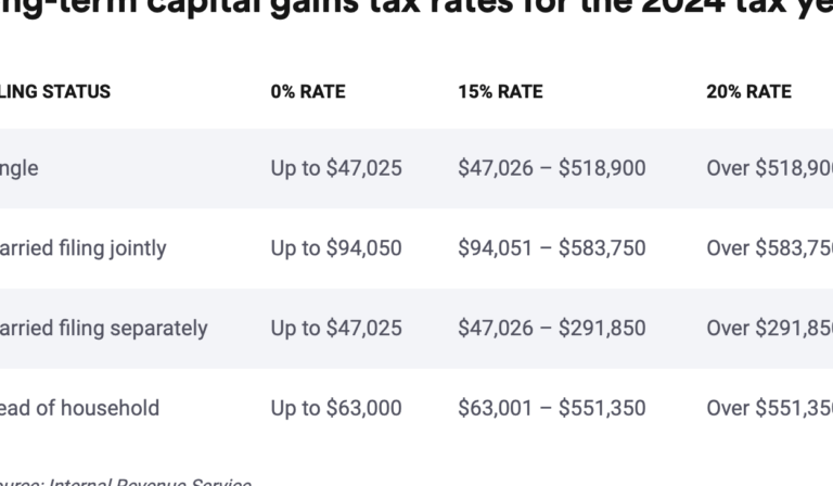 Maximize Your Earnings: Tax-Free Threshold for Holding Two Jobs