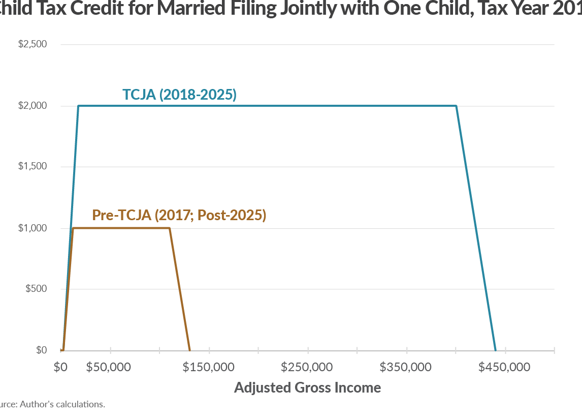 Maximize Your Family Tax Benefit with ATO Reconciliation Credit