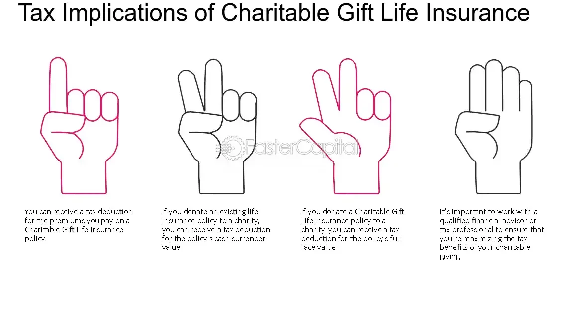 Maximize Your Giving: How to Benefit from Charity Tax Deductions