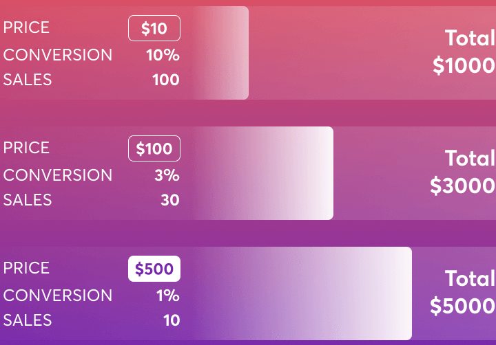 Maximize Your Potential with a Free Online Certificate III in Early Childhood Education and Care