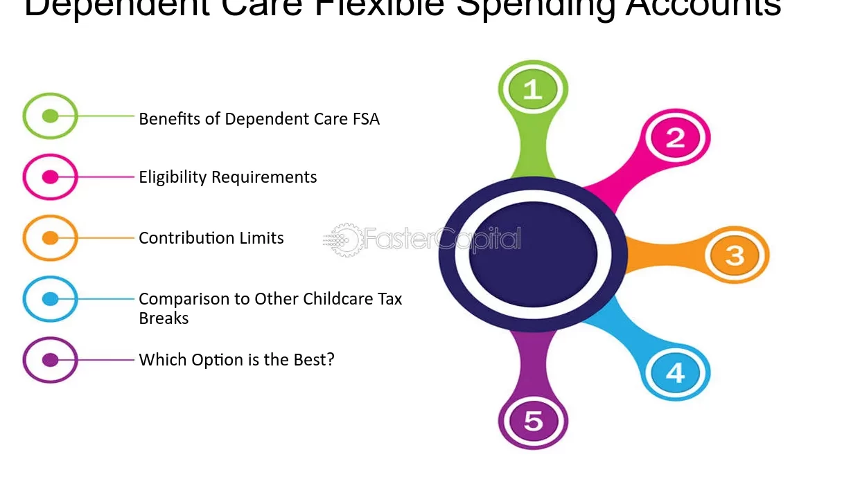 Maximize Your Savings: Childcare Tax Deductions Explained