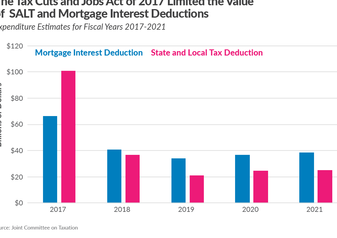 Maximize Your Savings: Tax Incentives for Homeowners Explained