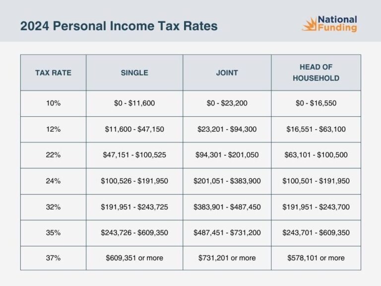 Maximize Your Savings: Understanding Tax Benefits for Holiday Homes