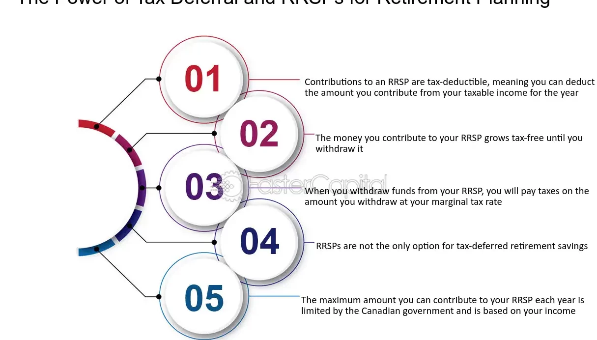 Maximize Your Savings: Understanding Tax-Deferred Amounts