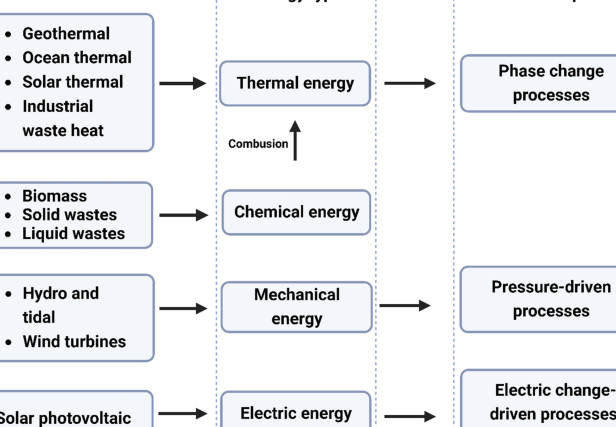 Maximize Your Savings with Renewable Energy Grants