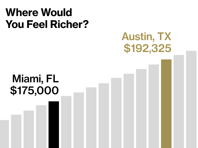 Maximize Your Take-Home Pay: Understanding a $7500 Monthly Salary Post-Tax