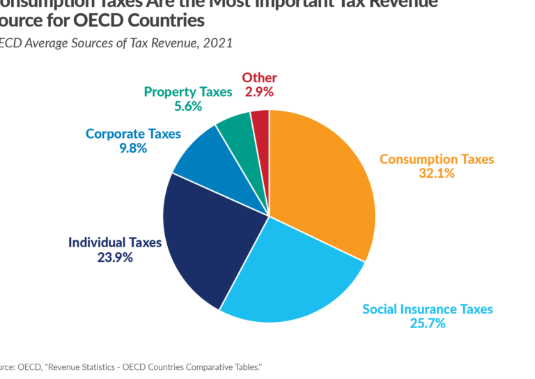 Maximize Your Tax Benefits: Claiming Uber Rides in Australia