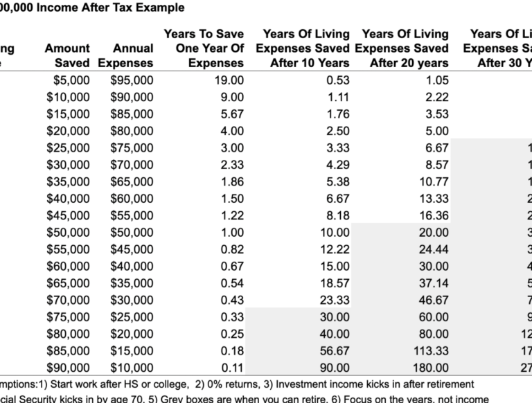 $70 000 after tax australia weekly pay Maximize Your Weekly Earnings with $70,000 After-Tax Salary in Australia