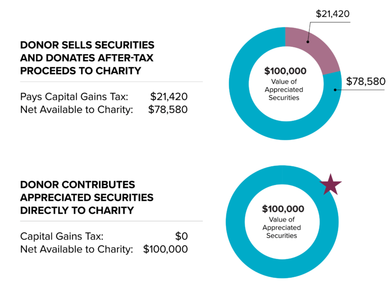 Maximizing Tax Benefits: Understanding Preferred Amounts