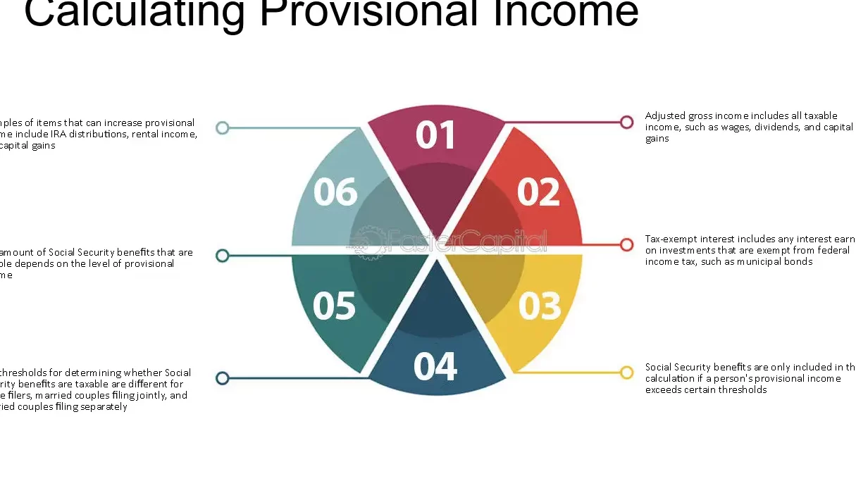 Maximizing Your Retirement: Understanding Tax Rates on Pensions