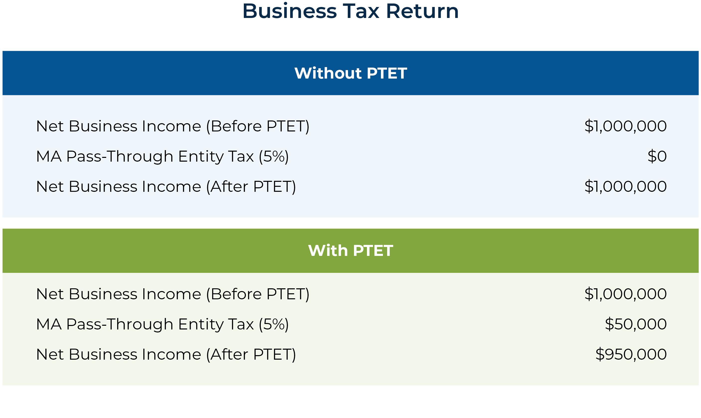 Navigating the Excess Transfer Balance Tax: What You Need to Know
