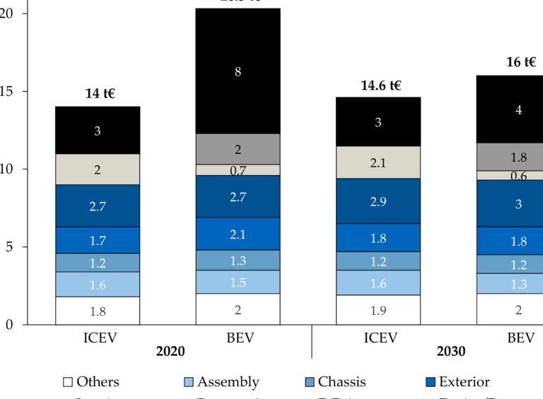 NSW Car Engineering Certificate: Cost Breakdown & Requirements