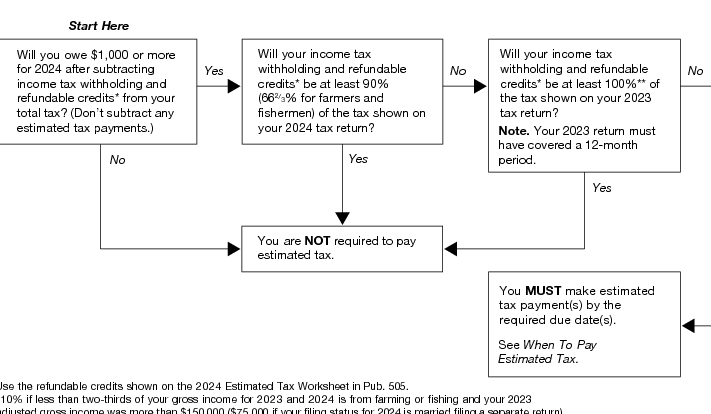 Paying Tax on Income Protection Payouts: What You Need to Know