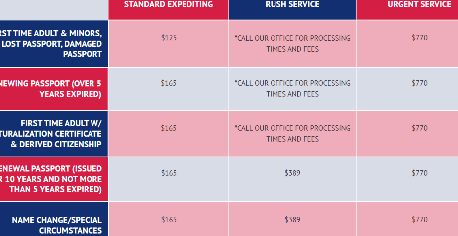 tax townsville PNG Passport Renewal: Everything You Need to Know