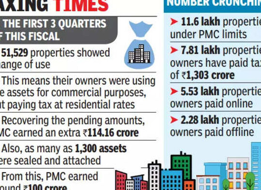 pune municipal corporation property tax Pune Municipal Corporation Property Tax: Everything You Need to Know