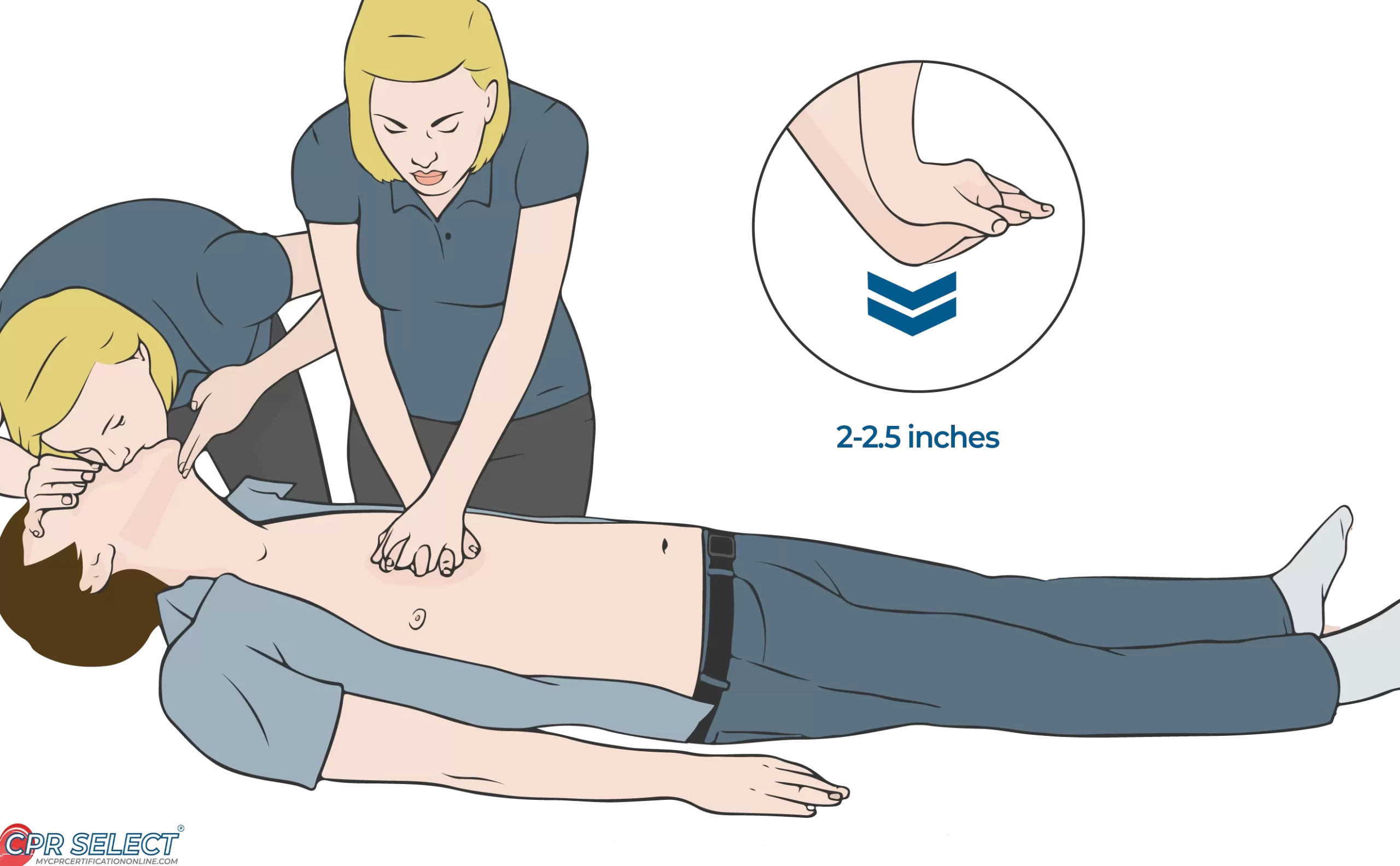 Renewing Your First Aid Certificate: A Step-by-Step Guide