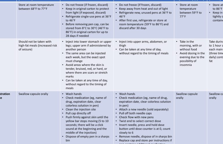 S2/S3 Medications Certificate: Your Guide to Compliance
