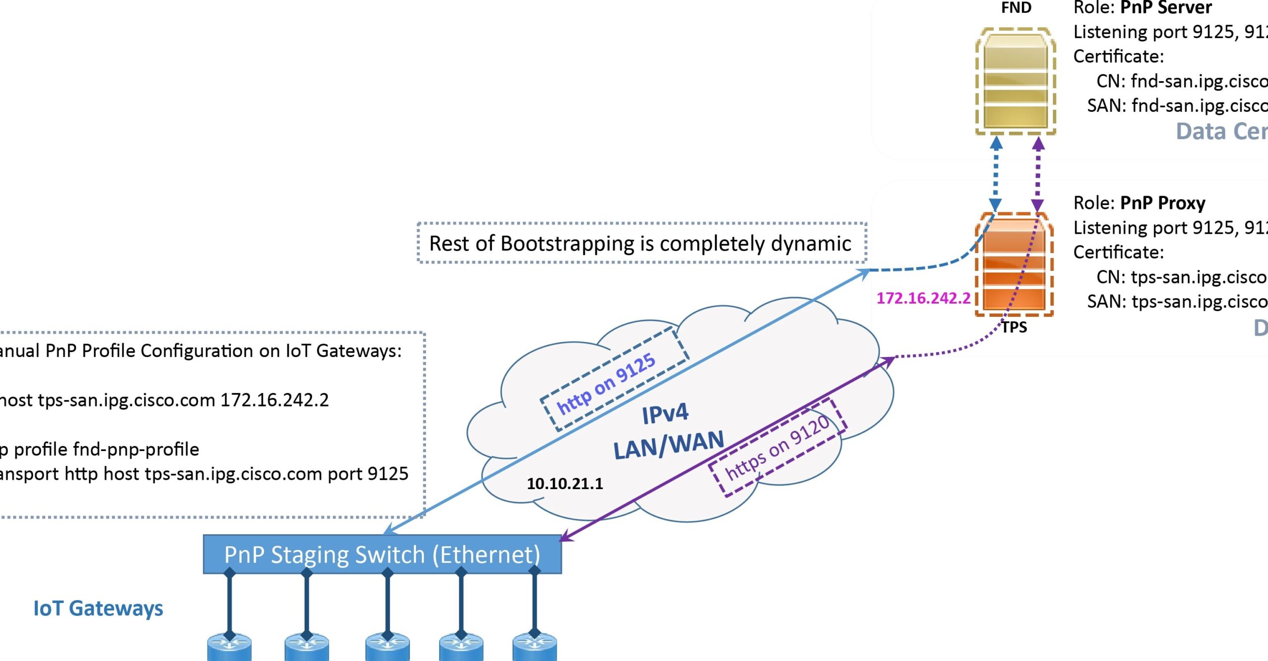 Simplify Contract Cancellation for DMZ - Expert Guide