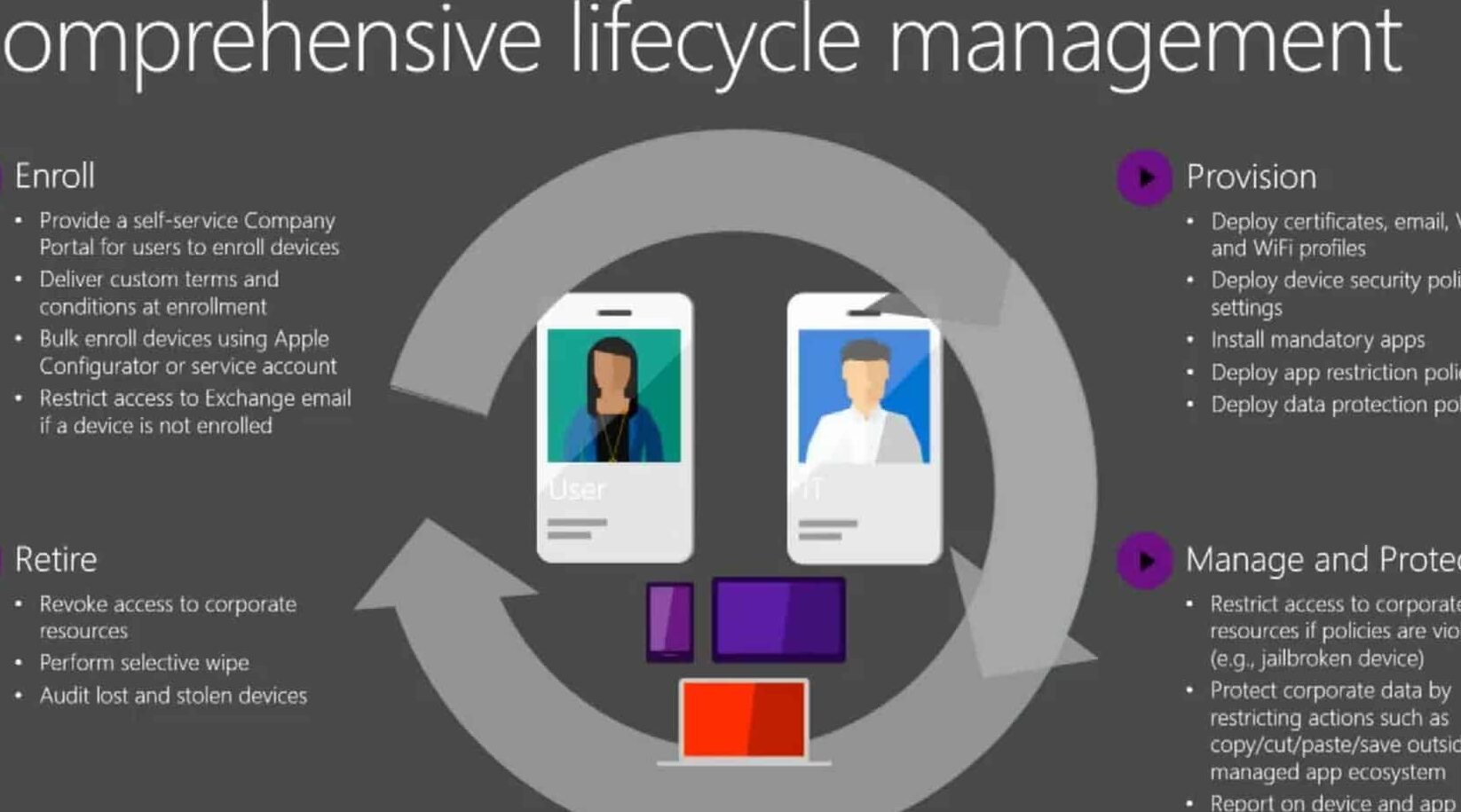 Simplify Your Apple Ecosystem with Intune Push Certificates