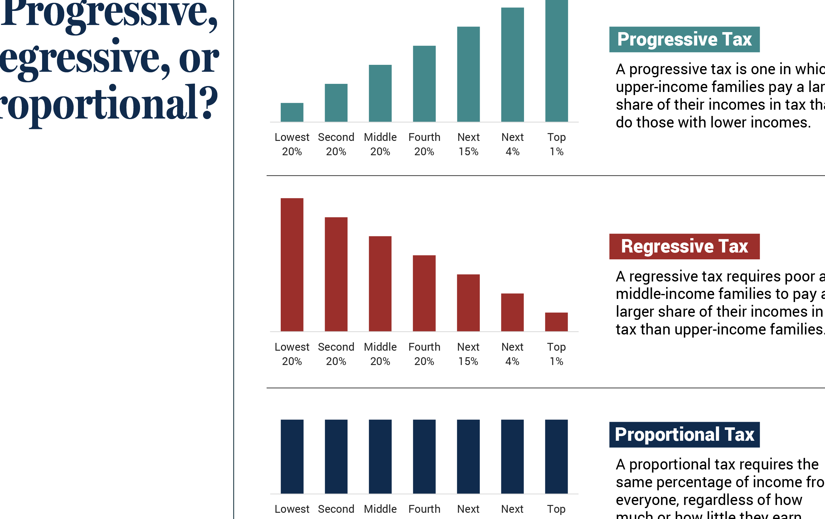 Stage 3 Tax Cuts: What You Need to Know in 2021