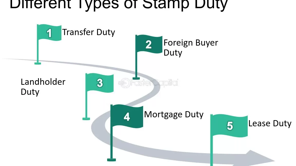 Stamp Duty Tax: What You Need to Know