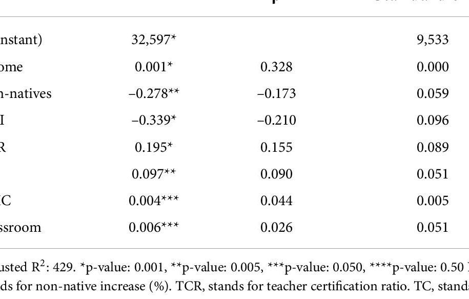 Statement of Attainment vs Certificate: Understanding the Difference