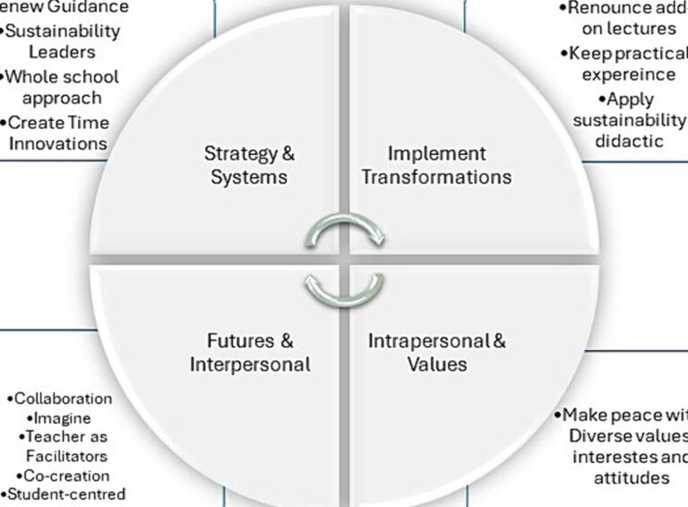 Step-by-Step Guide to Transferring Overseas License to NSW License