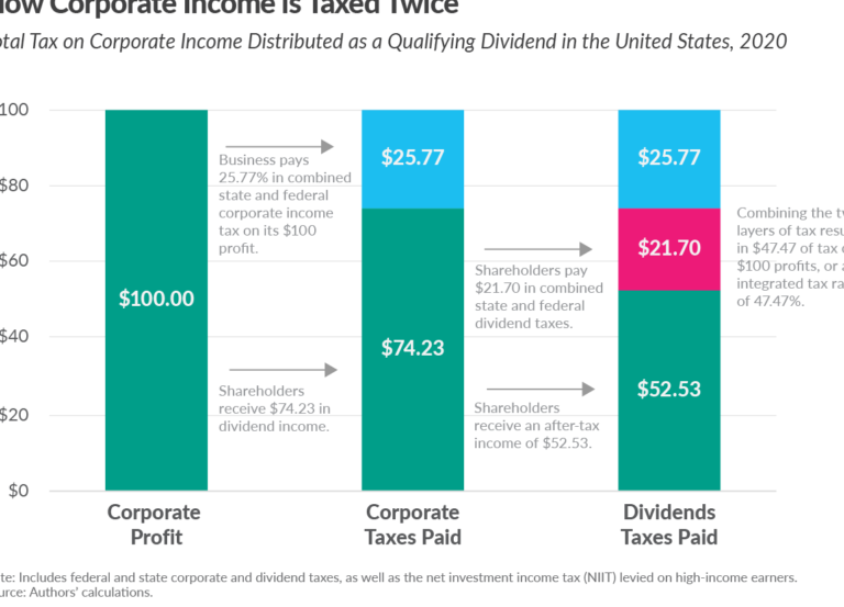Strategies to Minimize Capital Gains Tax on Foreign Property