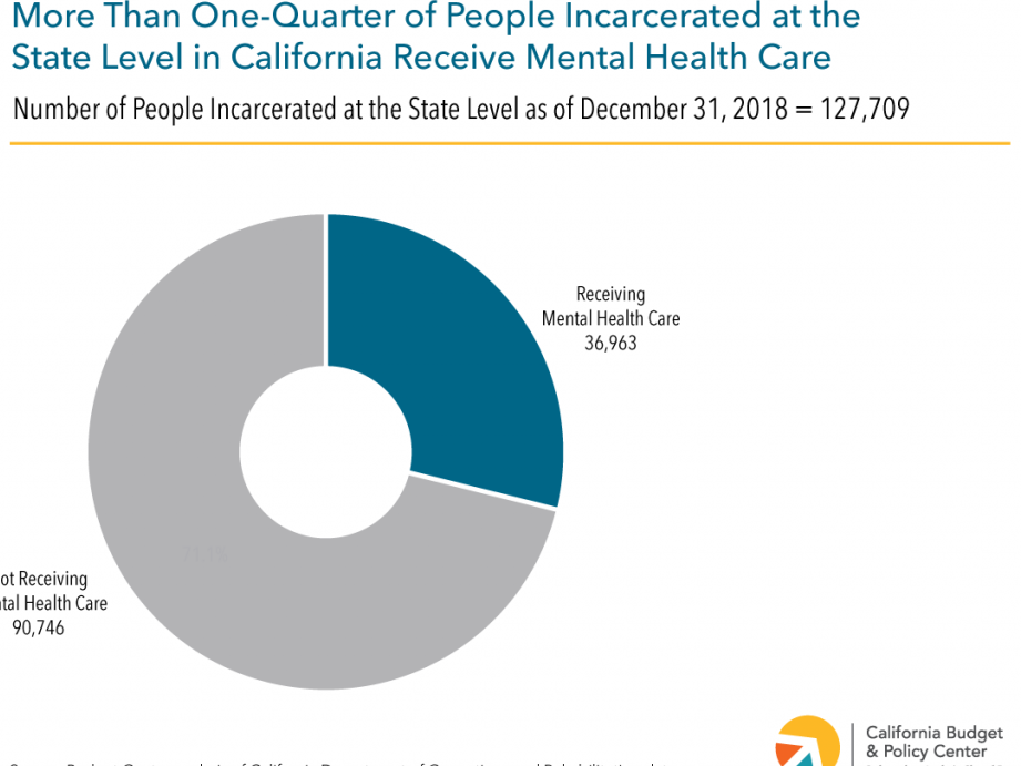 Tax Deductibility of Mental Health Services Explained