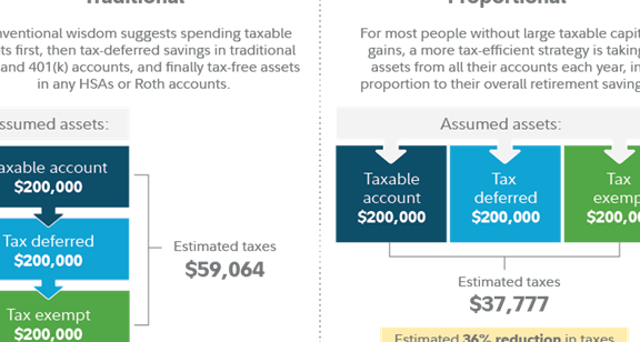 do self-funded retirees have to pay tax Tax Implications for Self-Funded Retirees: What You Need to Know