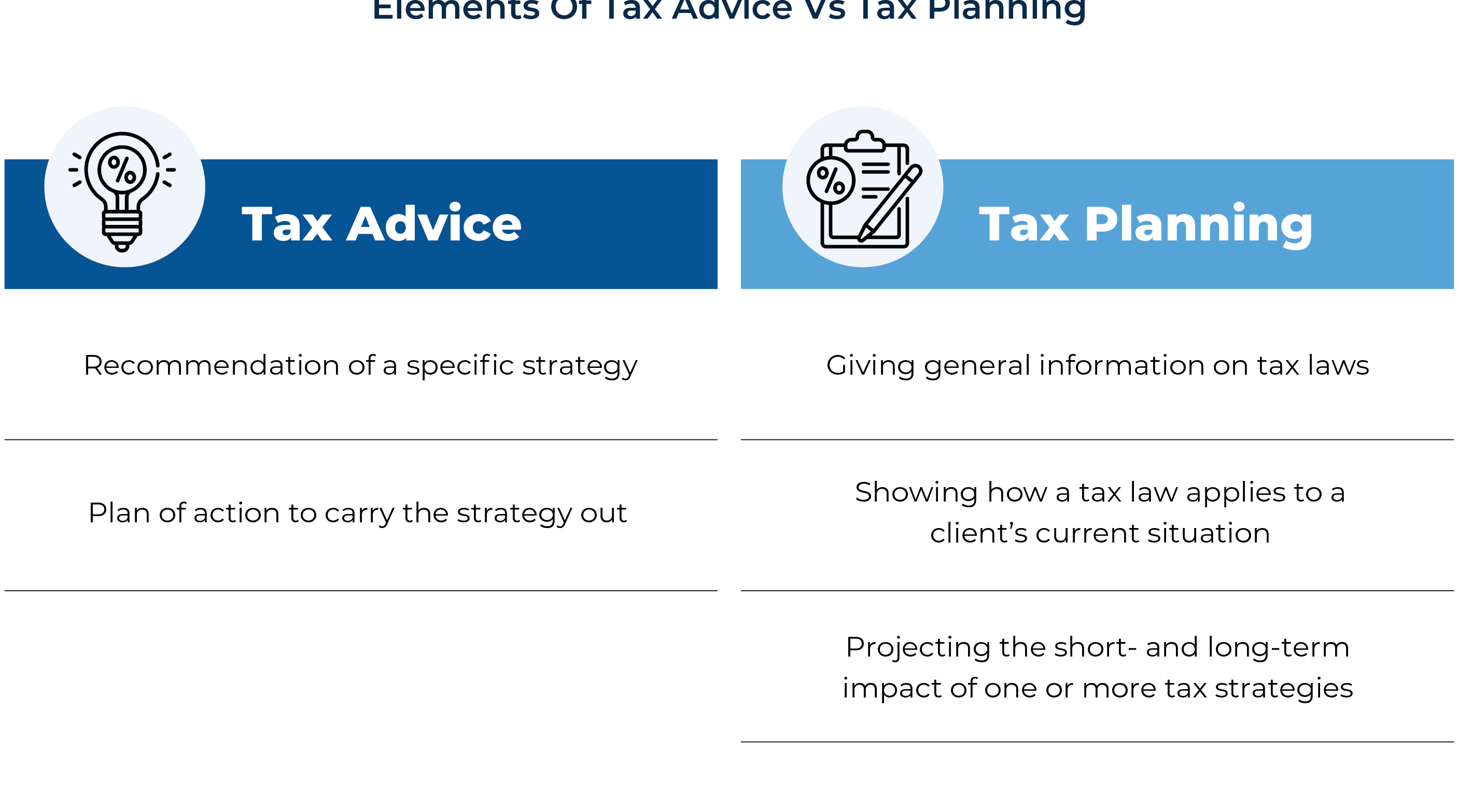 Tax Tips for Tradies: Maximizing Deductions for Your Business