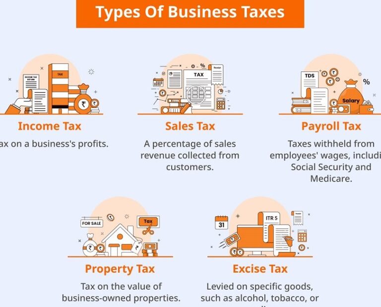 tax today dandenong Tax Today Dandenong: Expert Tips for Maximizing Your Returns