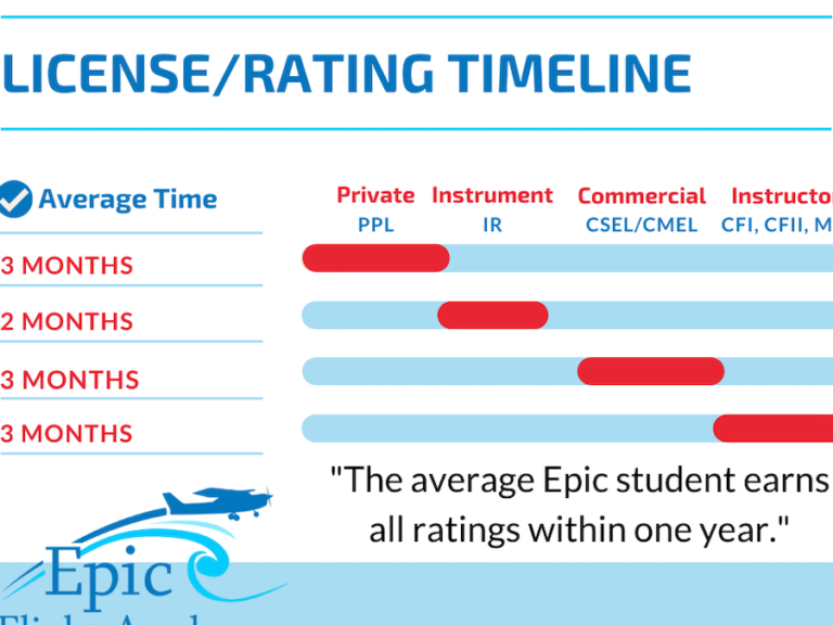 The Cost of Obtaining a Pilot License: What You Need to Know