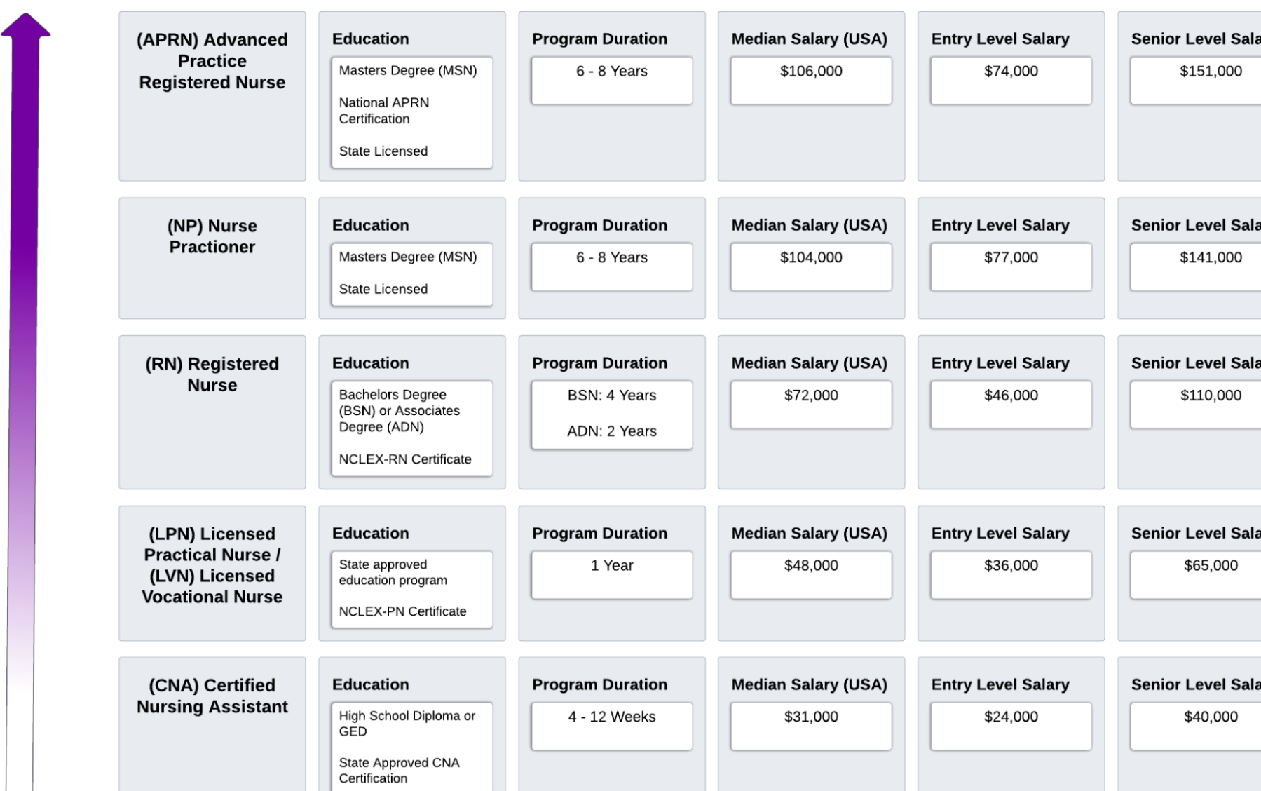 Top Jobs for Certificate 3 in Health Services Assistants