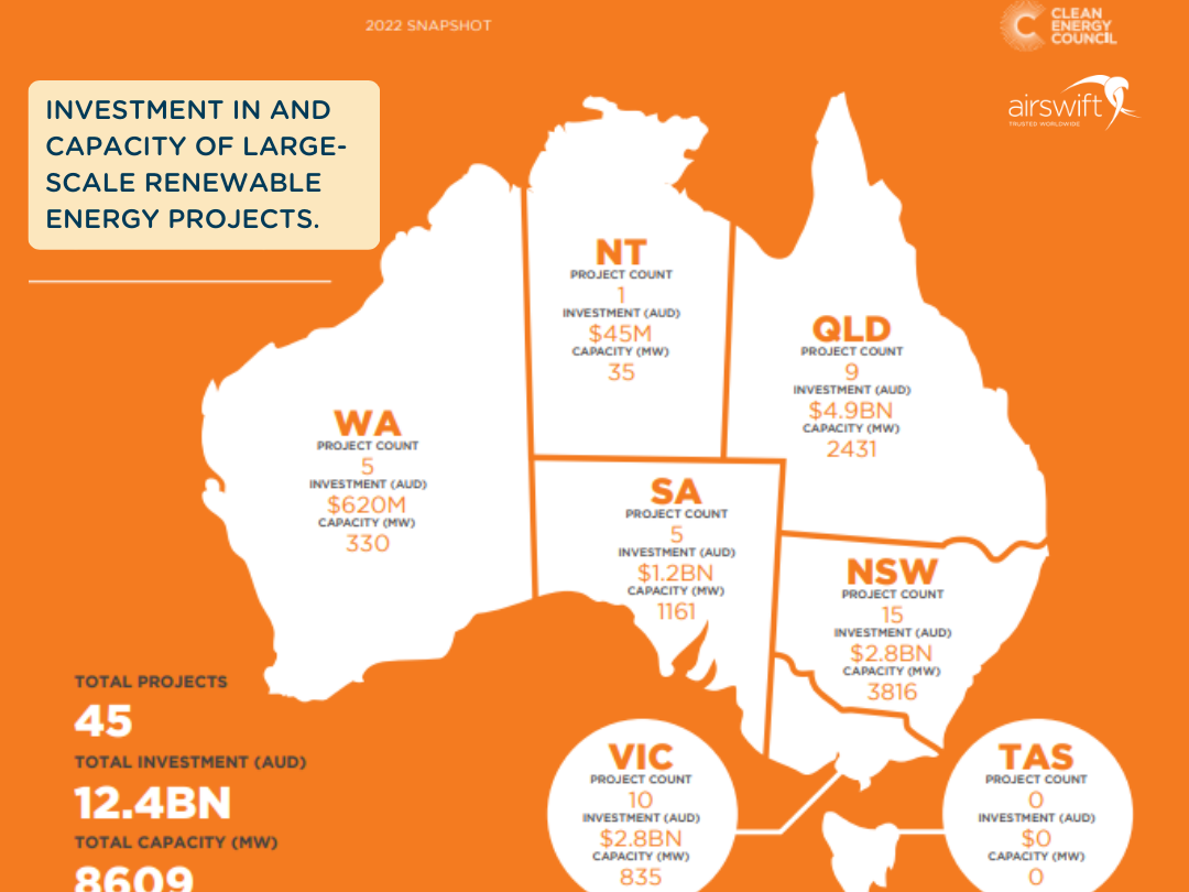 Top Renewable Energy Stocks in Australia: A Lucrative Investment ...