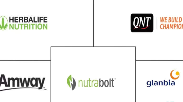 sport supplements contract manufacturer australia Top Sport Supplements Contract Manufacturer in Australia | Expert Insights