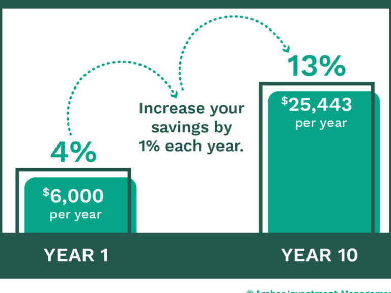 Top Strategies for High Earners to Maximize Tax Savings