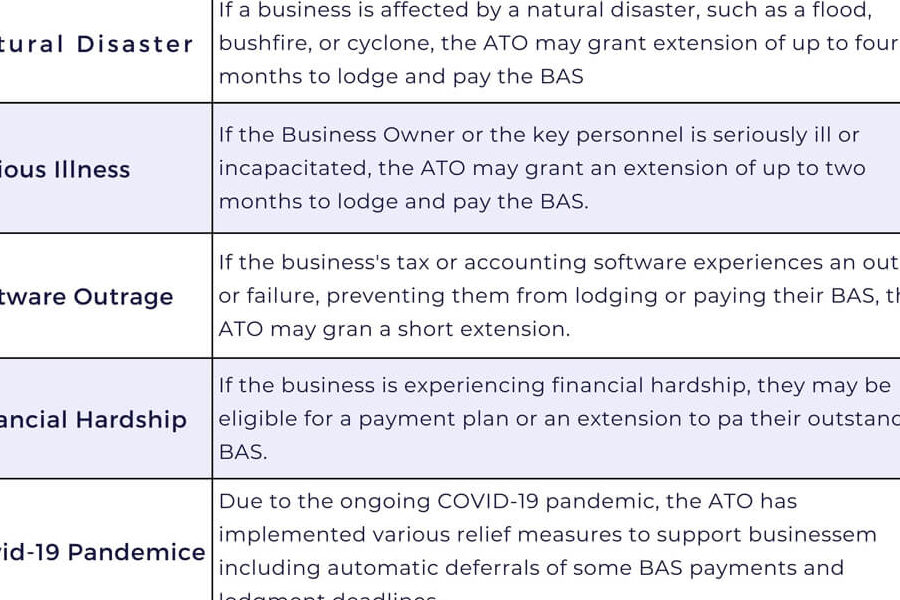 Top Tips for Meeting Tax Deadlines with Your Bas Agent