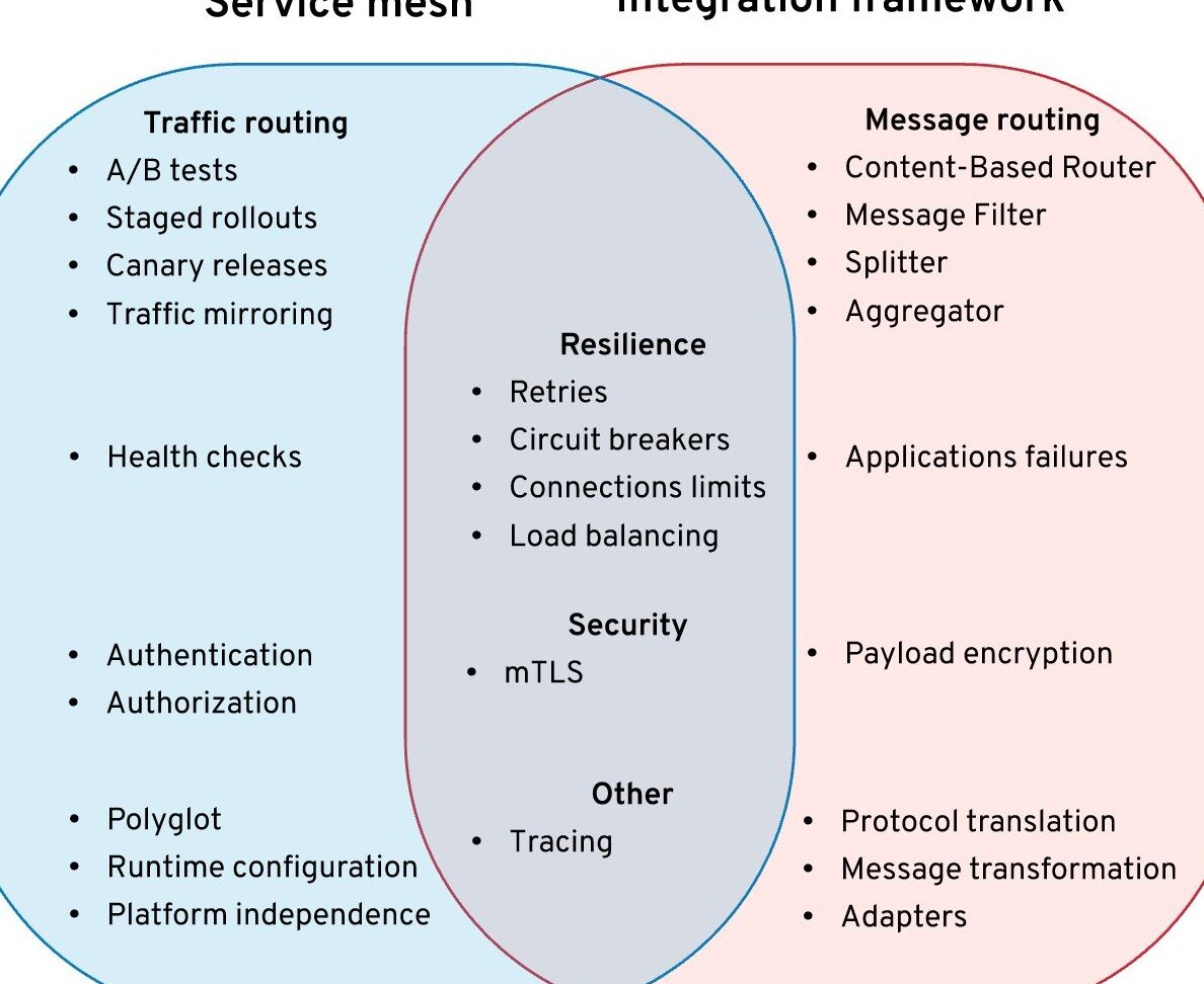 Troubleshooting Singleton Lock Renewal Failure in Blob Storage